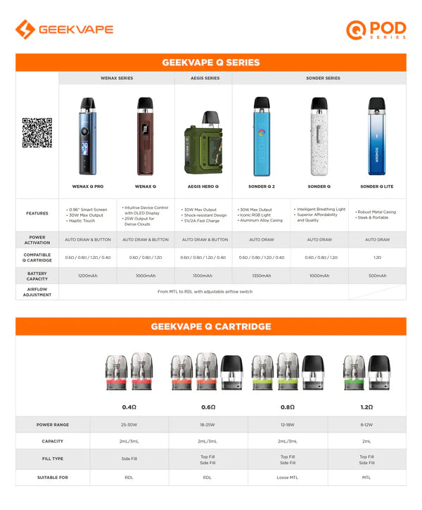 GeekVape Q Cartridge Coil Meshed 3ml 3pk