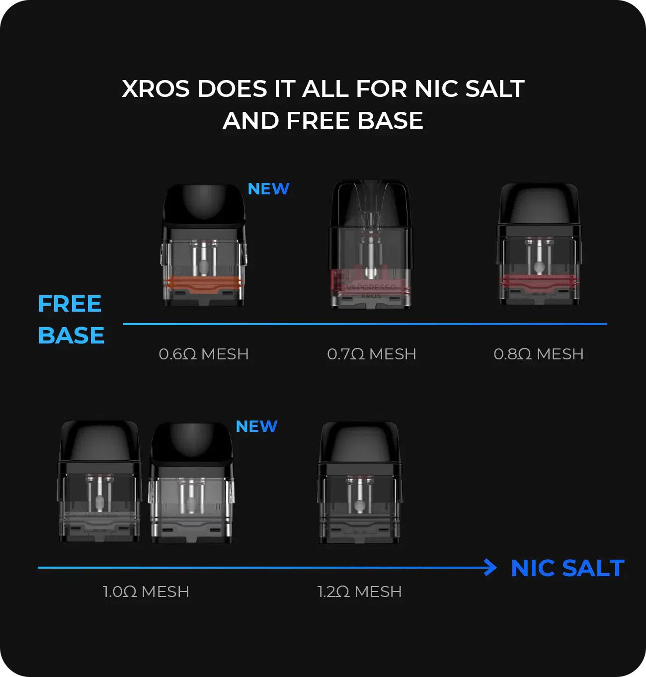 Vaporesso Xros 3 Pod System Starter Kit-Vaporesso-NYC Glass