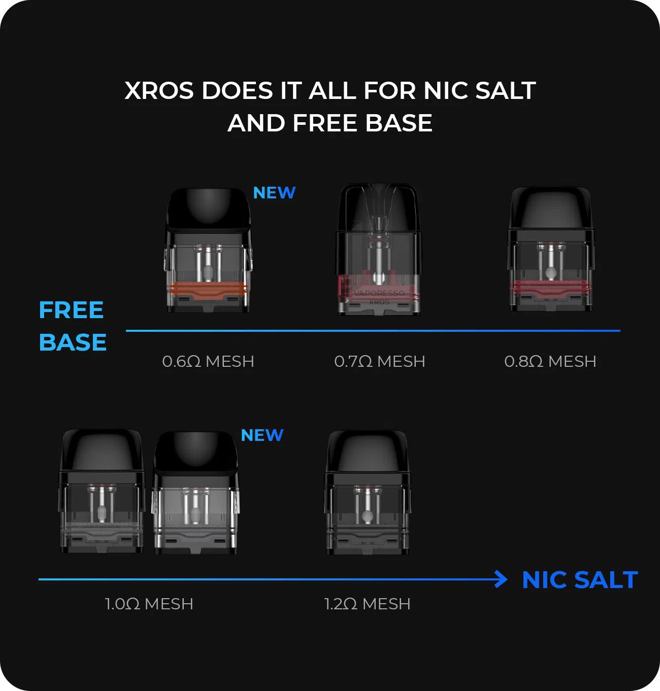 Vaporesso Xros Mini Pod System Starter Kit NYC GLASS 718 Vaporesso Xros Mini Pod System Starter Kit NYC GLASS 718