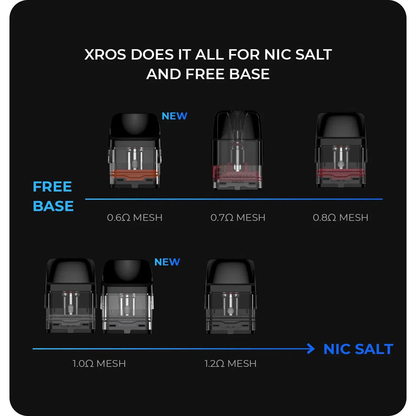Vaporesso Xros Pod Replacements 4pk-Replacement Pods-Vaporesso-NYC Glass