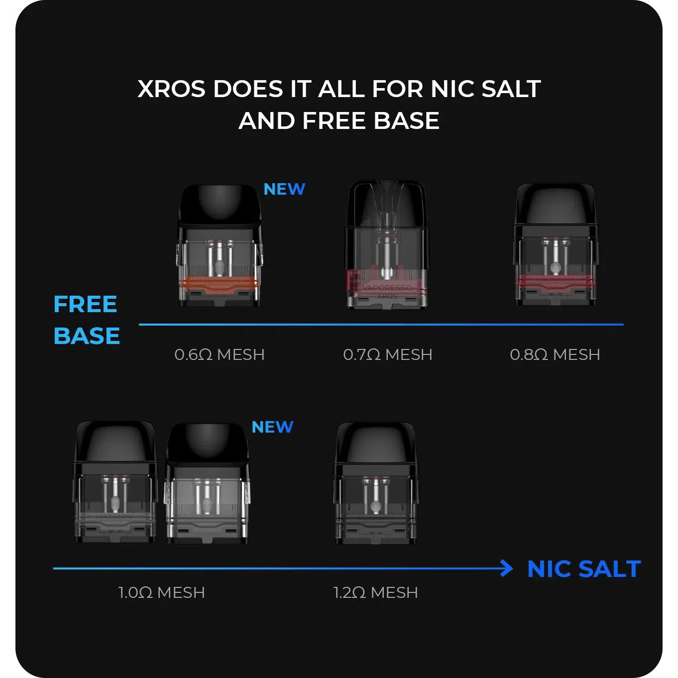 Vaporesso Xros Pod Replacements 4pk NYC GLASS 718 Vaporesso Xros Pod Replacements 4pk NYC GLASS 718